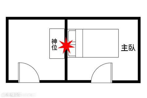 頭對廁所|【風水特輯】臥室床鋪14大禁忌 